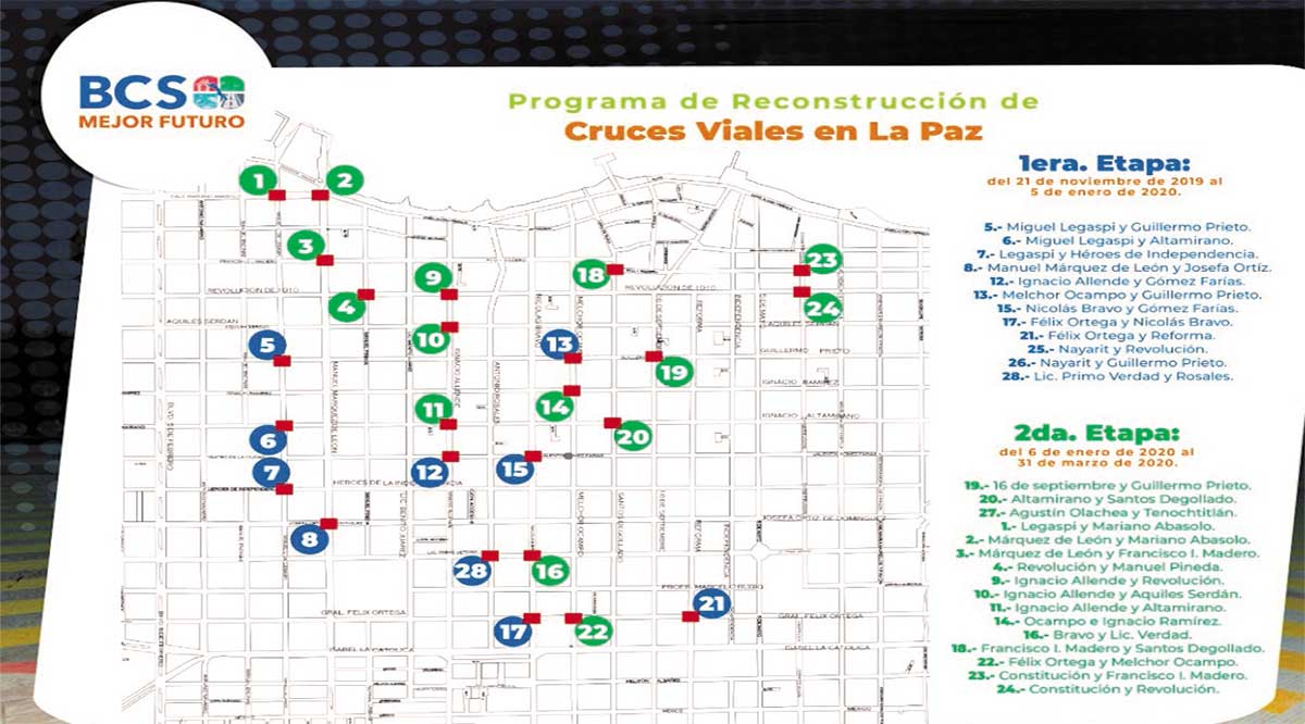 Se invertirán 27.9 mdp para mejorar 28 cruces viales en La Paz