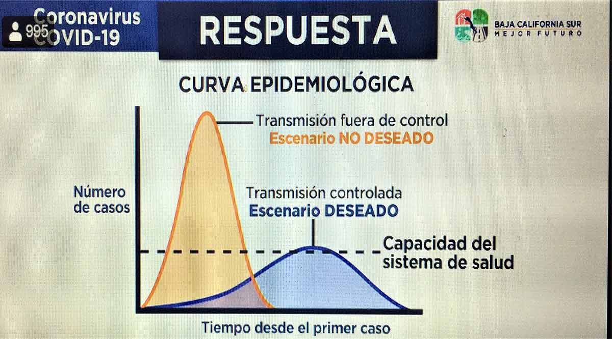 Pide Gobernador de BCS seguir las medidas de higiene para evitar colapso del sistema de salud