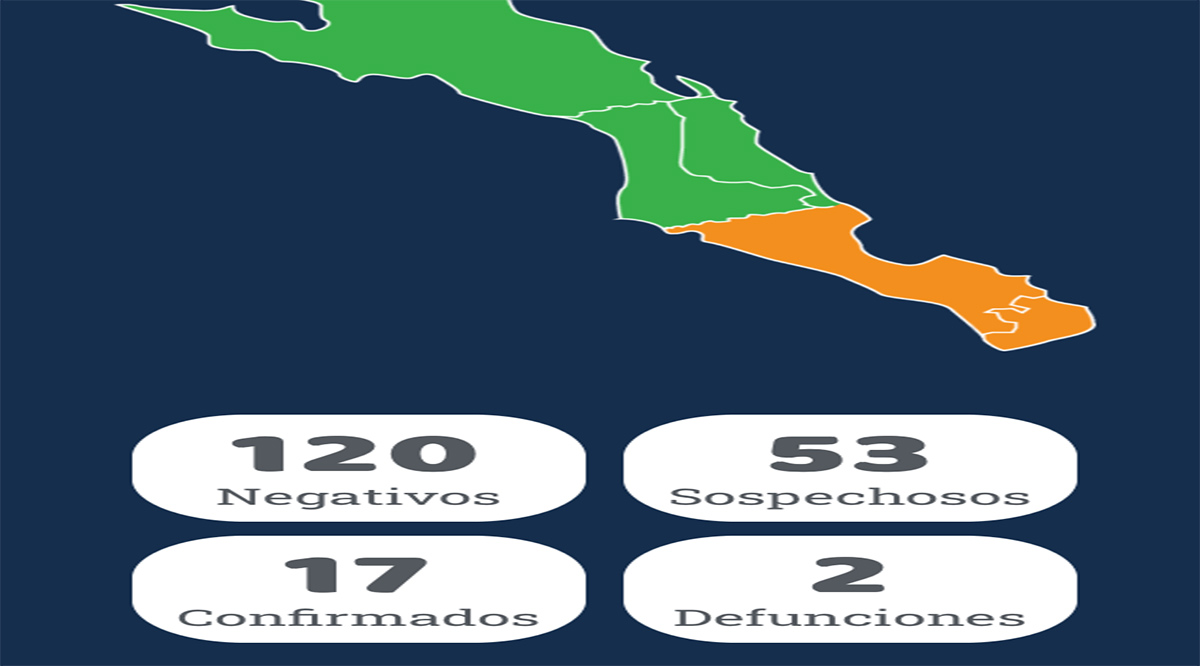 Confirman un nuevo caso positivo del Covid-19; llega BCS a 17 y 2 defunciones