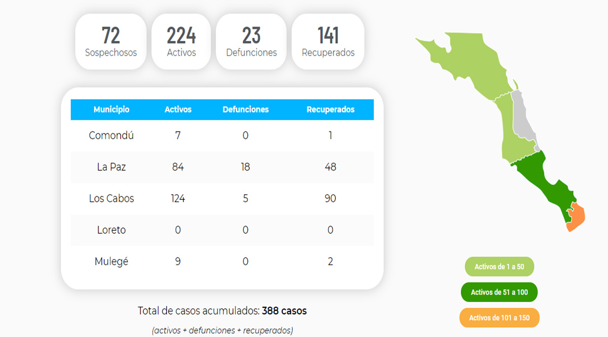 Confirman 7 nuevos casos positivos del Covid-19; llega BCS a 224 y 23 defunciones