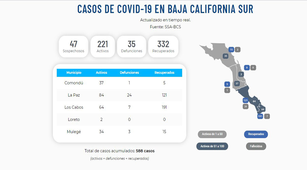 Aparecen los primeros 2 casos positivos del Covid-19 en Loreto y un deceso en BCS; llega a 221 y 35