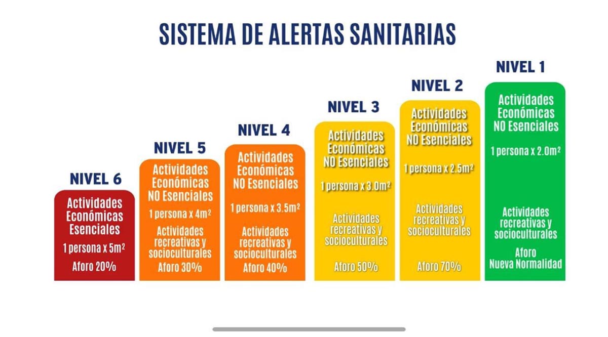 Se restablecen actividades económicas y socioculturales en BCS con disposiciones del nivel 5