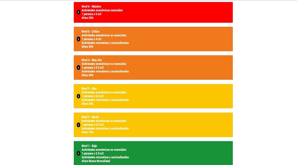 Se mantiene BCS en nivel 5 a partir del 22 de junio