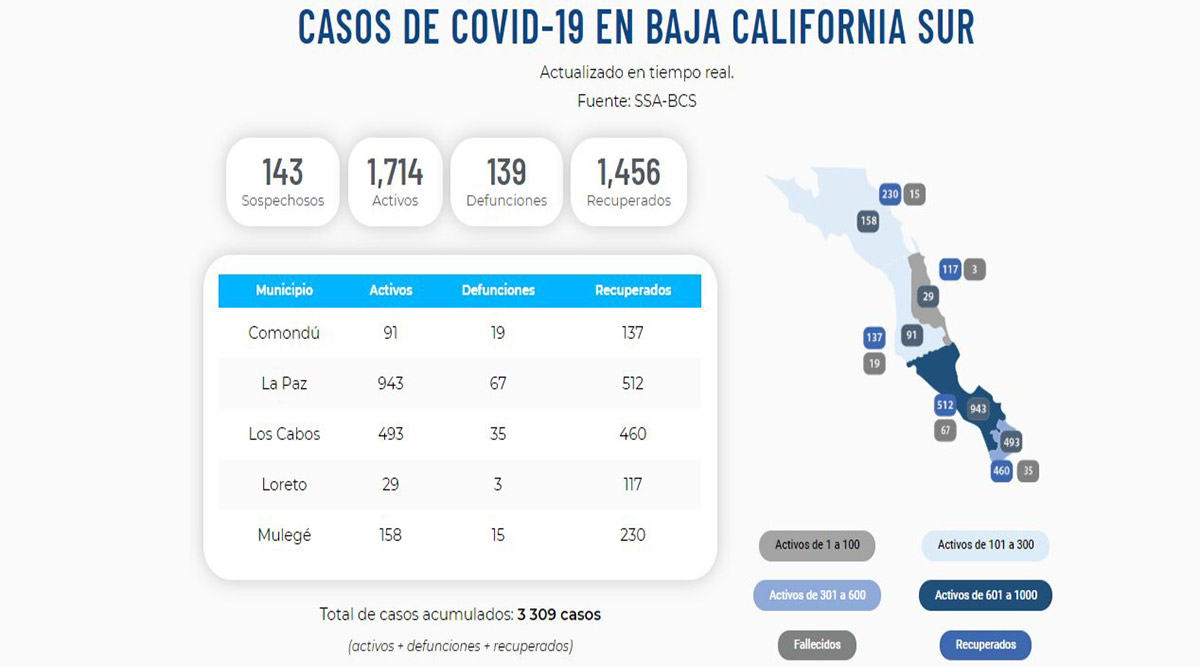 Confirman 93 nuevos casos activos por el Covid-19 en La Paz