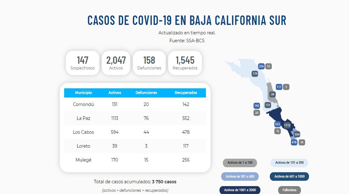 Supera BCS los 2,000 casos activos de Covid-19