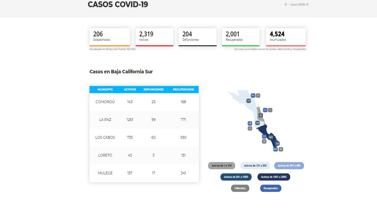 Rebasa BCS las 200 muertes y los 4,500 casos acumulados por el Covid-19