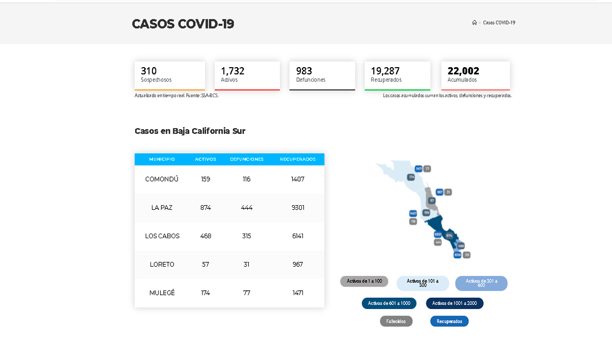 Rebasa BCS los 22 mil casos acumulados de Covid-19