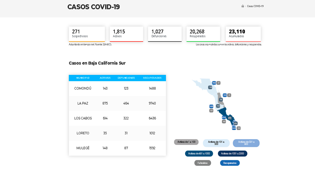 Supera BCS los 23,000 casos acumulados de Covid-19