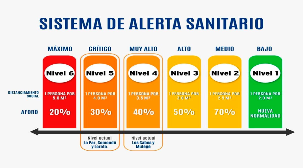 Anuncia Ayuntamiento de La Paz estricta vigilancia para evitar que laboren negocios no autorizados