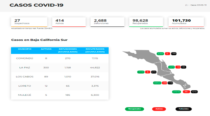 Supera BCS los 400 casos activos de Covid-19