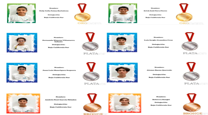 Obtuvo BCS El 4º Lugar Nacional En La Olimpiada De Matemáticas Para ...