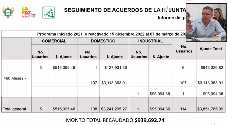 Se le hace ‘bolas el engrudo’ al titular del Oomsapas de La Paz en cuentas ante la Junta de Gobierno