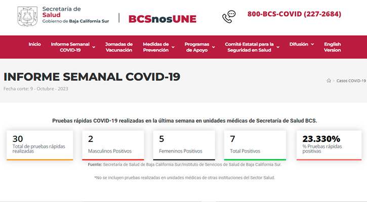 Solo 7 casos de Covid-19 reporta SSA; cifras de IMSS e Issste se desconocen