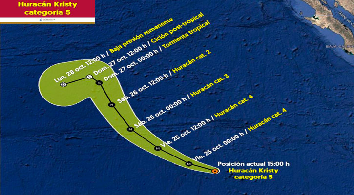 “Kristy” se ha intensificado a huracán de categoría 5, lejos de costas nacionales  