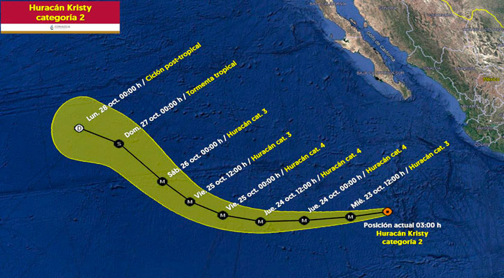 Se intensifica a huracán “Kristy” a categoría 2 mientras se aleja del territorio nacional