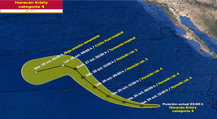 “Kristy” como huracán categoría 4 continúan alejándose del territorio mexicano