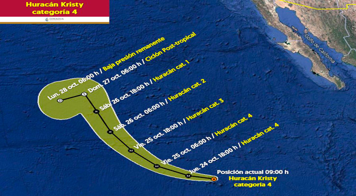 “Kristy” se mantiene como huracán de categoría 4, lejos de costas nacionales  